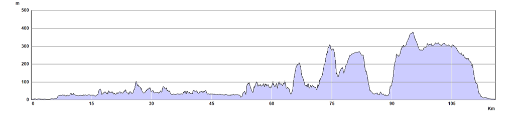 Great Glen Way Trail Run Route Profile